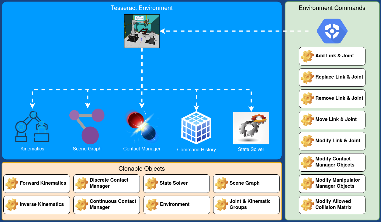 ../../../_images/tesseract_environment_diagram.png